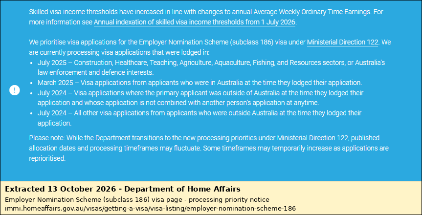 Department of Home Affairs 186 page showing processing priority lodgement months under Ministerial Direction 122, extracted 13 October 2026